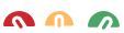 ALLY feedback icons are stylized as colour-enhanced gauges: Red, pointing left indicates low accessibility score; yellow pointing up indicates medium score; light green pointing right indicates higher score with a few accessibility improvements to make